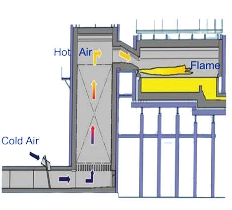Горелка природного газа ISO45001 систем сгорания управлением DCS промышленная 1