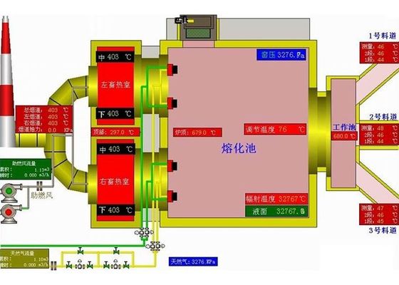 Купить Печь огнива 150tpd природного газа промышленная стеклянная online manufacture